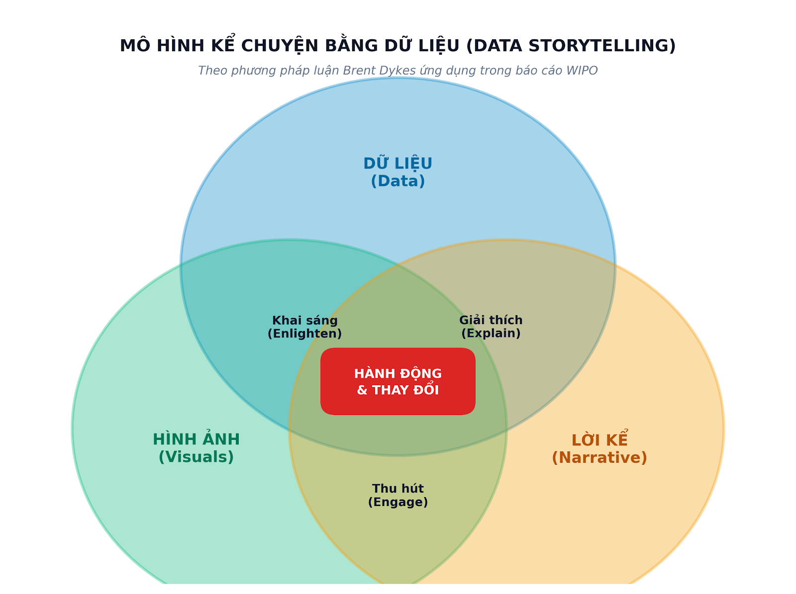 Biến dữ liệu thành hành động: Quy trình 6 bước phân tích sáng chế chuẩn WIPO